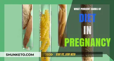 Carbs in Pregnancy: How Much is Too Much?