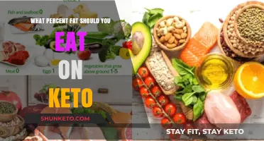 Optimal Fat Intake for Keto Success: Finding Your Perfect Percentage