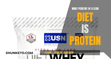 Protein in a Lean Diet: What's the Ideal Percentage?