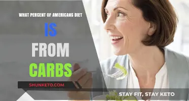 Carbs Consumption: America's Dietary Breakdown