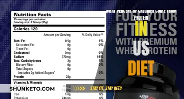 Protein Calories: How Much Protein Do Americans Eat?