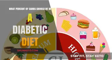 Carb Counting: Diabetic Diet's Carb Percentage