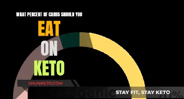 Carb Counting on Keto: What's the Right Percentage?