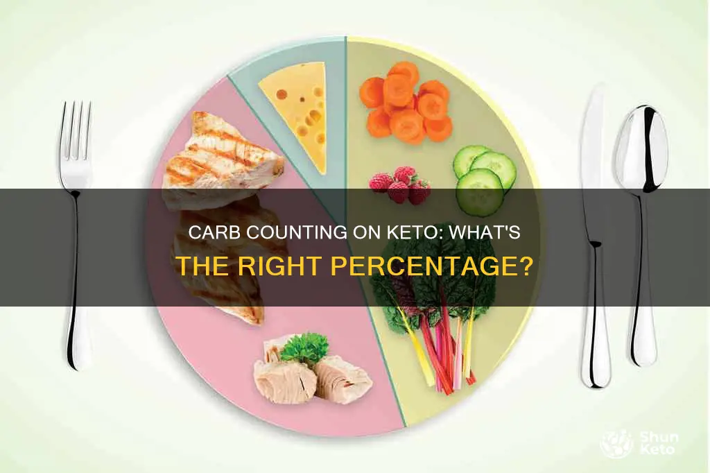 what percent of carbs should you eat on keto