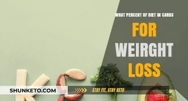 Carb Intake for Weight Loss: What's the Right Percentage?