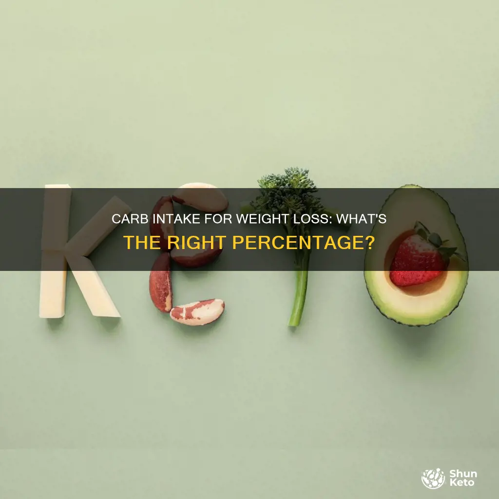 what percent of diet in carbs for weirght loss