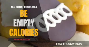 Empty Calories: How Much is Too Much?