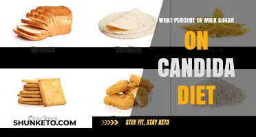 Milk Sugar Percent Allowed on Candida Diet