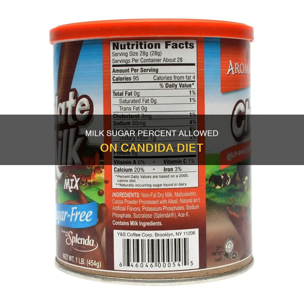 what percent of milk sugar on candida diet