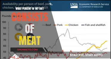 Meat Consumption: How Much is Too Much?