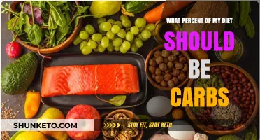 Carb Consumption: What's the Ideal Percentage?