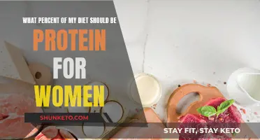 Protein Intake for Women: How Much is Enough?