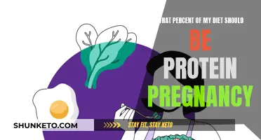 Protein Intake During Pregnancy: How Much is Needed?