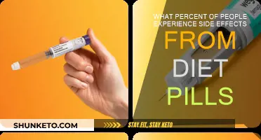 Side Effects of Diet Pills: Who's at Risk?