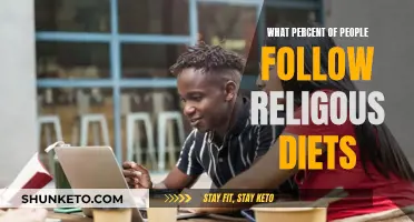 Religious Diets: How Many People Follow Them?