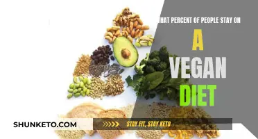 Vegan Diet Retention Rates: How Many Stick With It?