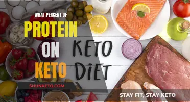 Protein on Keto: How Much Is Enough?