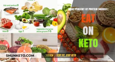 Optimal Protein Intake for Keto Success: Finding Your Perfect Percentage