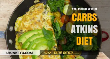 Carbs and Atkins: What's the Right Percentage?