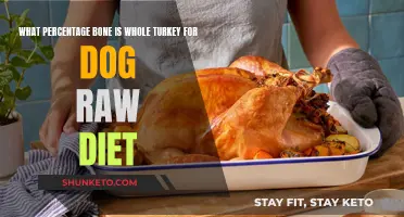 How Much Bone Should Be in a Raw Turkey Dog Diet?