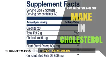Diet's Role in Cholesterol: What's the Percentage?