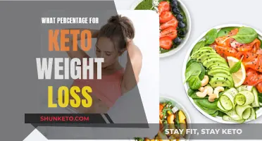 Keto Weight Loss: Understanding the Percentage Game