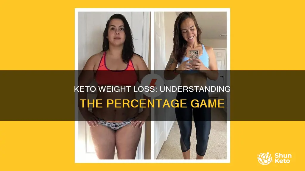 what percentage for keto weight loss