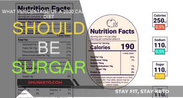 Sugar Intake: How Much is Too Much?