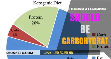 Carbohydrates: What's the Ideal Percentage for a Balanced Diet?