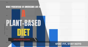 Plant-Based Diets: How Many Americans Are On Board?