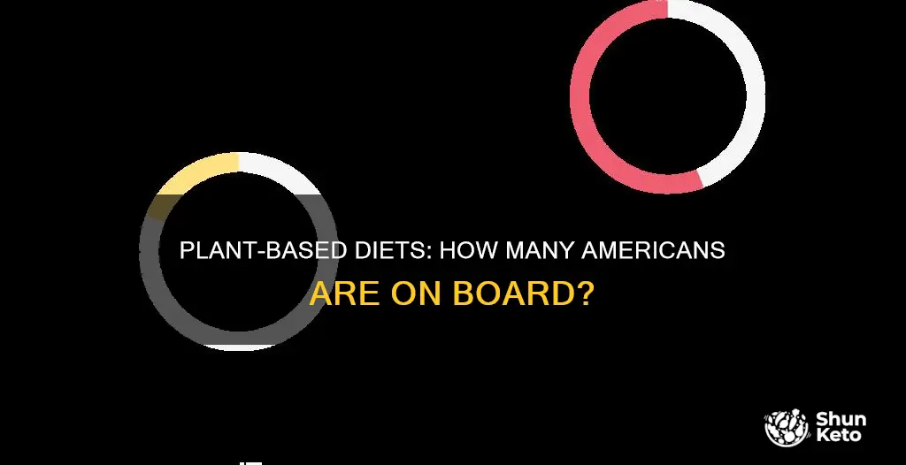 what percentage of americans live on a plant-based diet