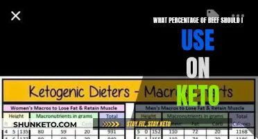 Keto Diet: Beef Intake Recommendations and Guidelines