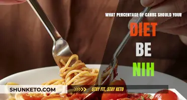 Carb Counting: How Much is Too Much?