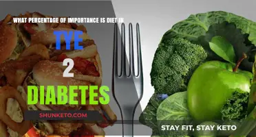 Diet's Role in Type 2 Diabetes Management