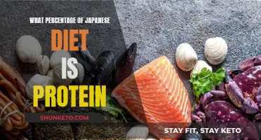 Protein in Japanese Diets: How Much Do They Consume?