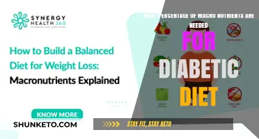 Macronutrient Balance: Diabetic Diet Explained