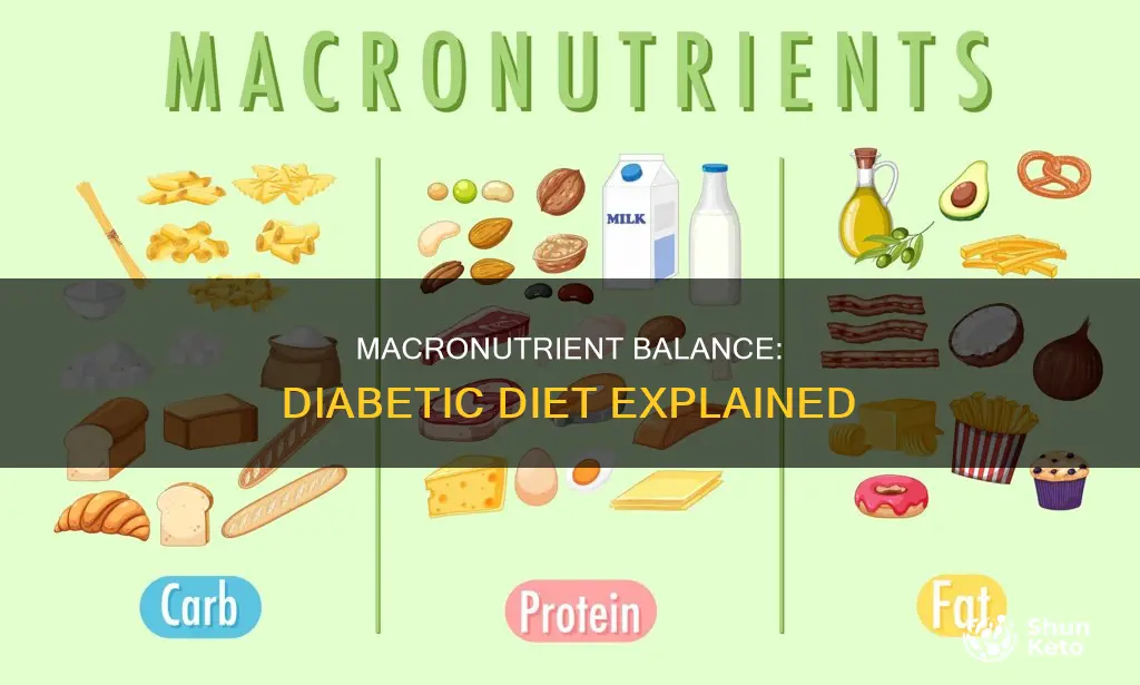 what percentage of macro nutrients are needed for diabetic diet