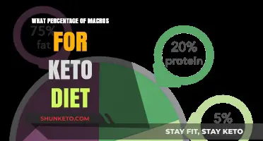 Mastering Keto Macros: Optimal Percentage Breakdown for Effective Weight Loss