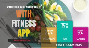 Maximizing Keto Macros: Fitness App Insights for Success