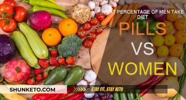 Diet Pills: Gender Divide in Usage
