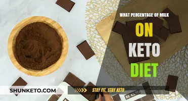 Keto Diet Milk Intake: Understanding Your Optimal Percentage for Success
