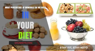 Mineral Intake: What's the Ideal Percentage?