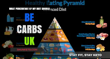 Carb Counting: How Much is Too Much?