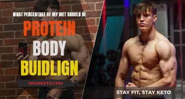 Protein for Bodybuilding: How Much Should You Eat?