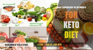 Understanding Nutrient Ratios for a Successful Keto Diet Plan