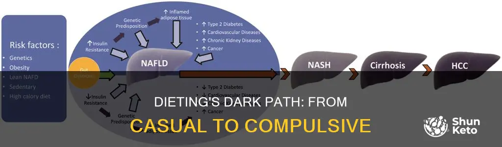 what percentage of occasional dieters will progress into pathological dieting