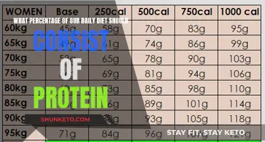Protein Power: What's the Ideal Daily Diet Percentage?