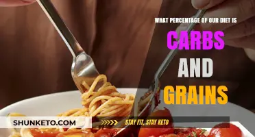 Carbs and Grains: What's the Ideal Diet Percentage?