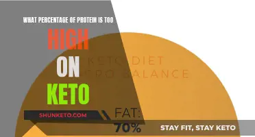 Protein Consumption on Keto: How Much is Too Much?