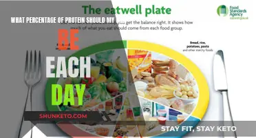 Protein Power: What's Your Daily Diet Percentage?